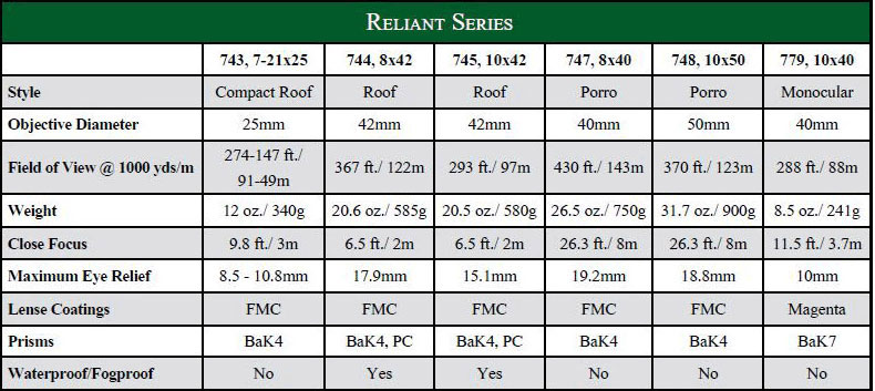 Spec Chart Reliant Binoculars