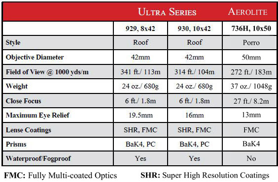 specs ultra horizon