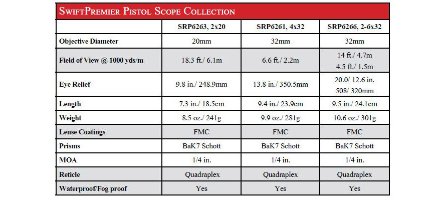 spec chart premier pistol